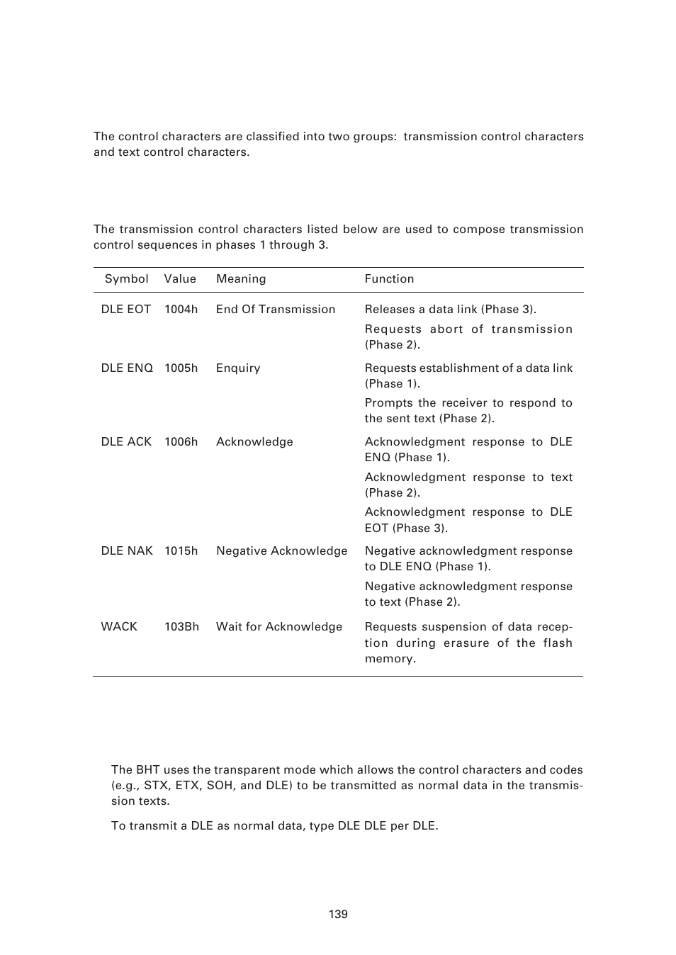 2 ] control characters, 1) transmission control characters | Denso BHT-7500 User Manual | Page 159 / 217