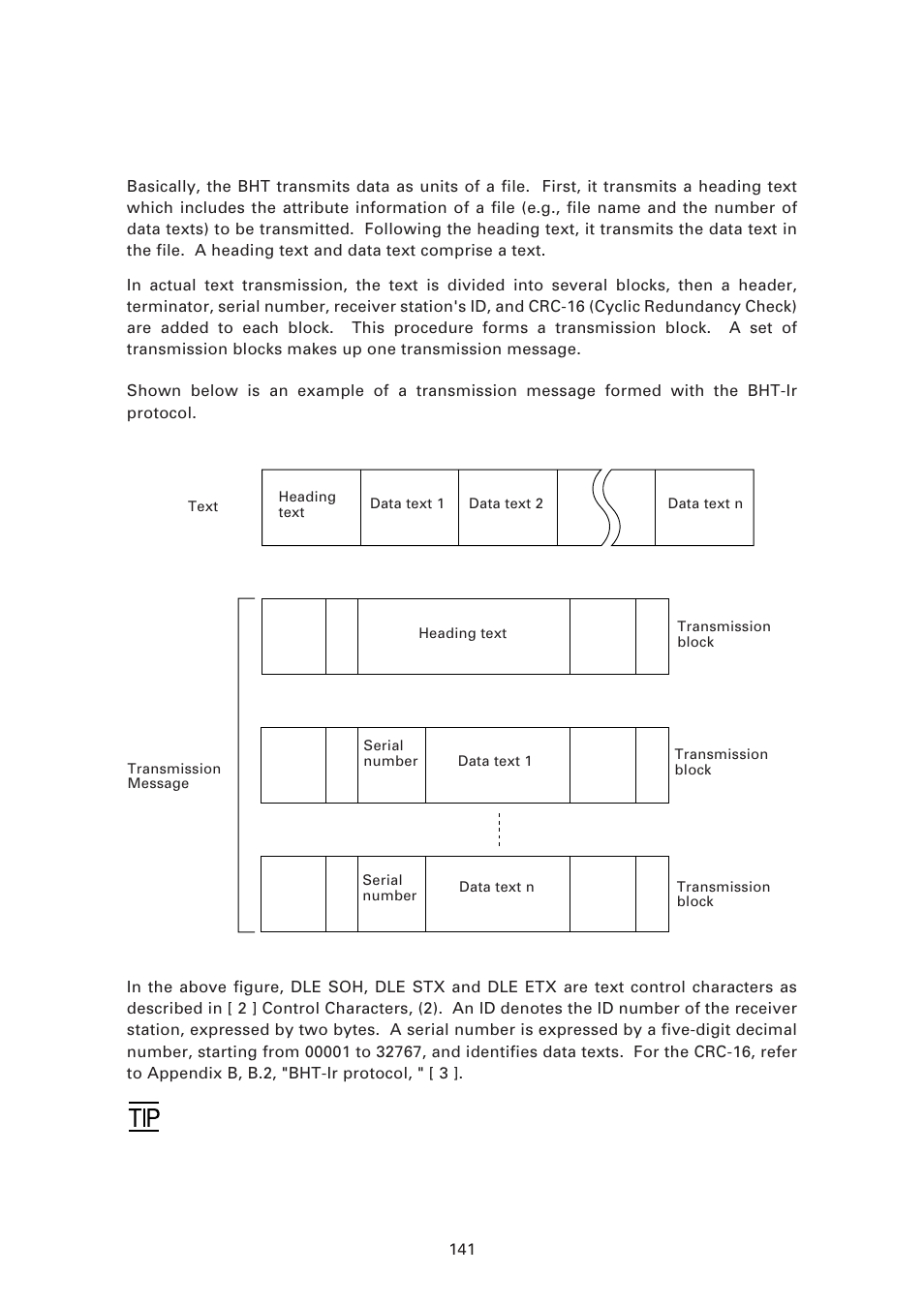 3 ] basic format of transmission messages | Denso BHT-7500 User Manual | Page 161 / 217