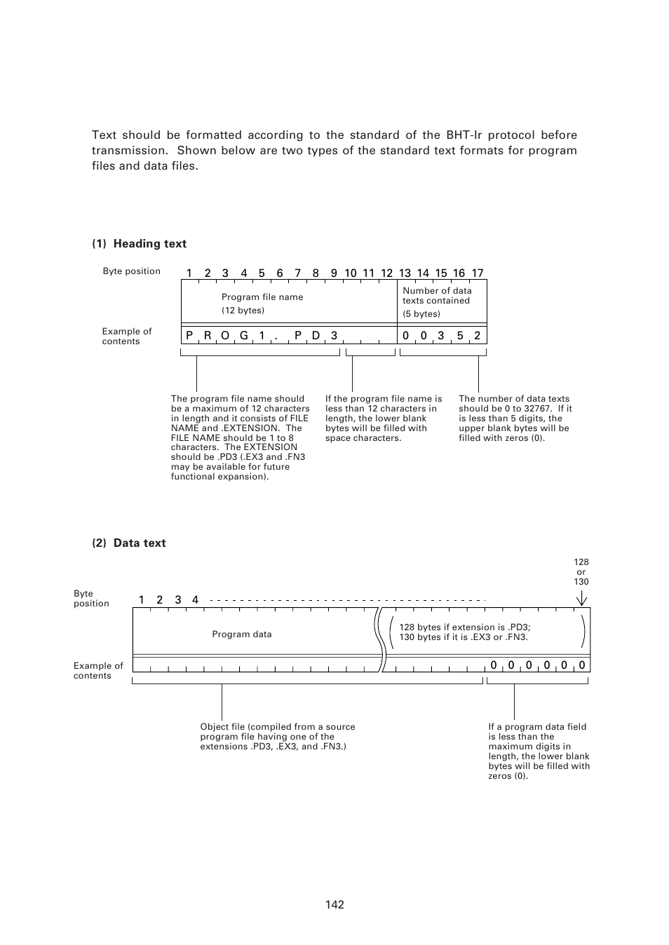 4 ] text format, Program text format | Denso BHT-7500 User Manual | Page 162 / 217