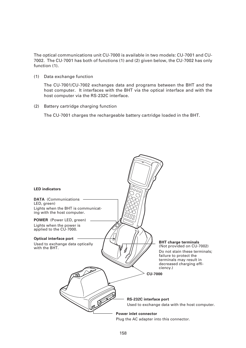 2 components and functions | Denso BHT-7500 User Manual | Page 178 / 217