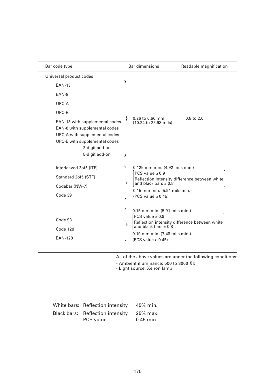 2 ] bar code specifications, 2) optical properties required for bar code labels, 1) available bar code types | Denso BHT-7500 User Manual | Page 190 / 217