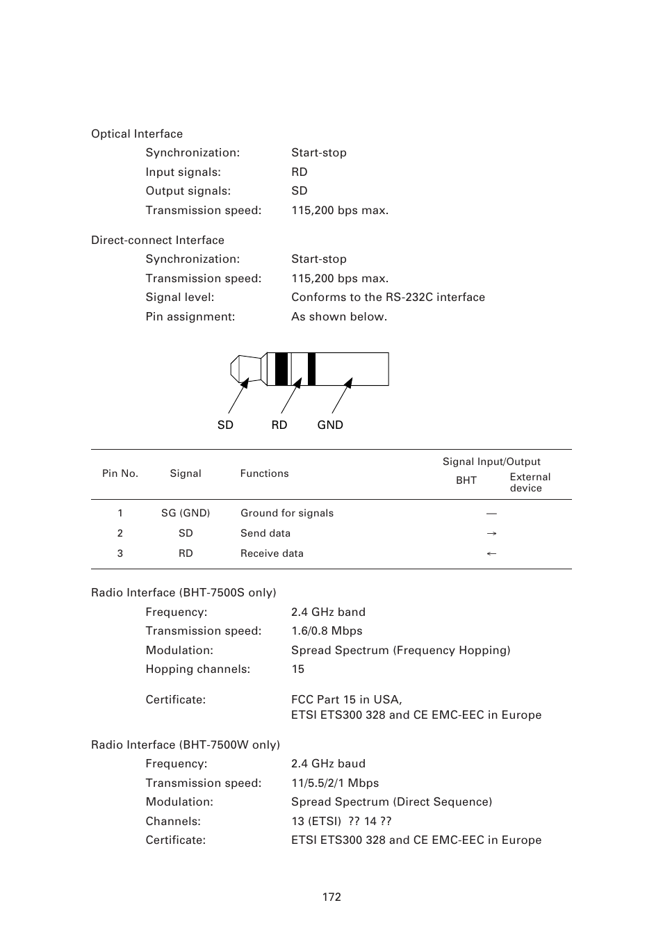 3 ] interface specifications | Denso BHT-7500 User Manual | Page 192 / 217