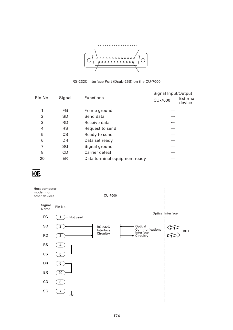 3 ] interface specifications | Denso BHT-7500 User Manual | Page 194 / 217