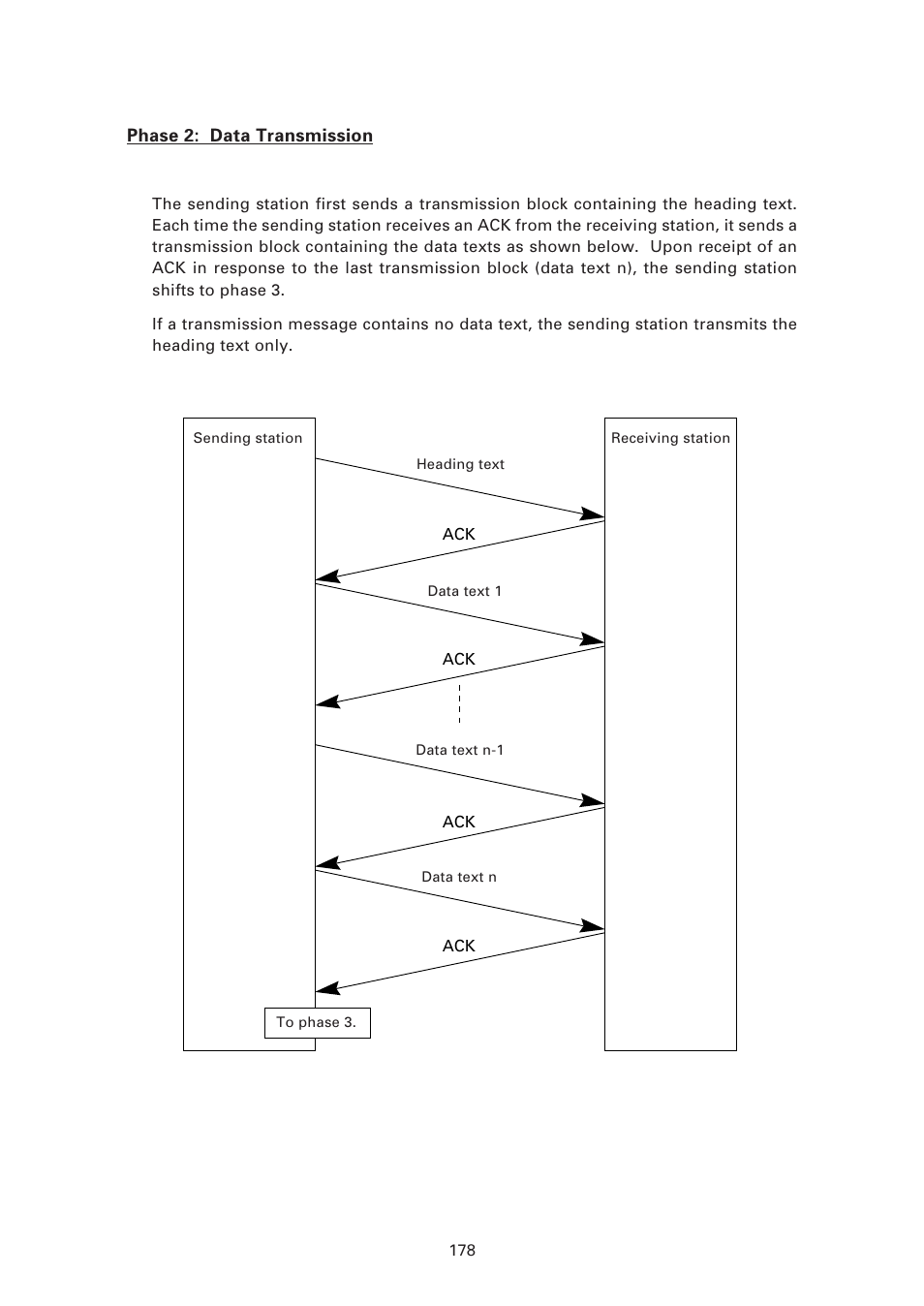 Normal phase 2 | Denso BHT-7500 User Manual | Page 198 / 217