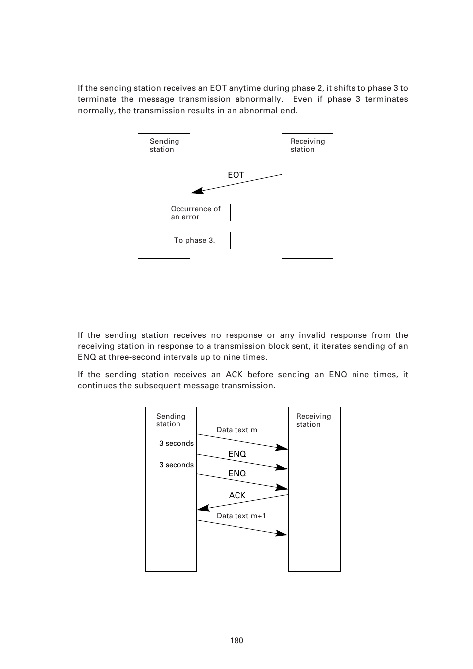 Phase 2 with eot | Denso BHT-7500 User Manual | Page 200 / 217