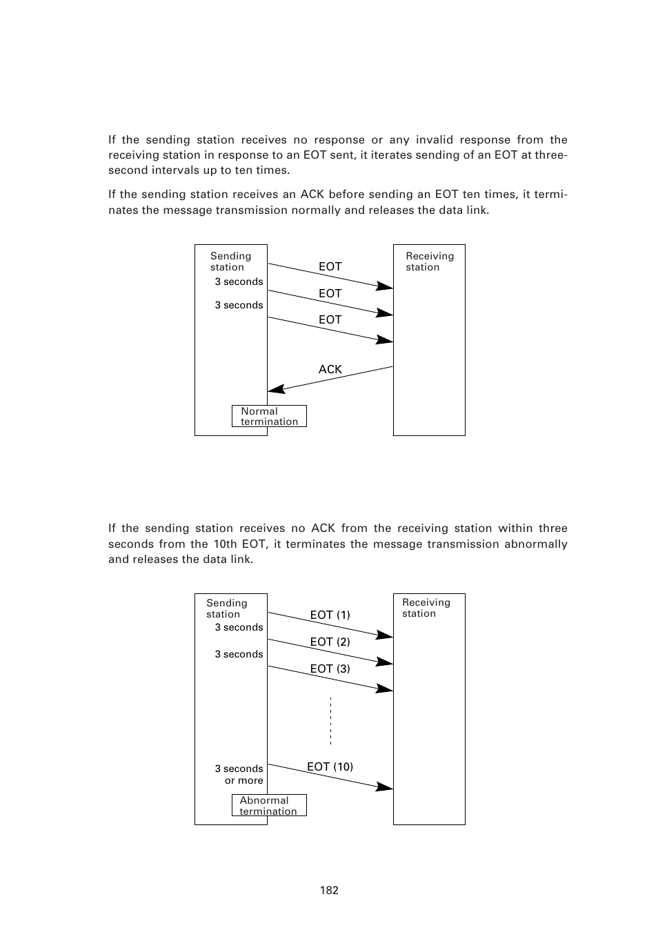 Abnormal termination of phase 3 | Denso BHT-7500 User Manual | Page 202 / 217