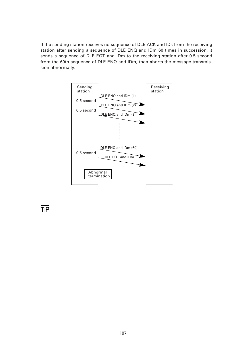 Abnormal termination of phase 1 (abort of phase 1) | Denso BHT-7500 User Manual | Page 207 / 217