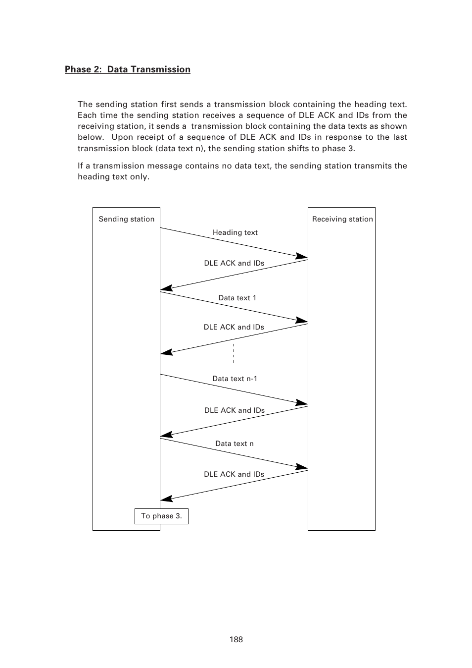 Normal phase 2 | Denso BHT-7500 User Manual | Page 208 / 217