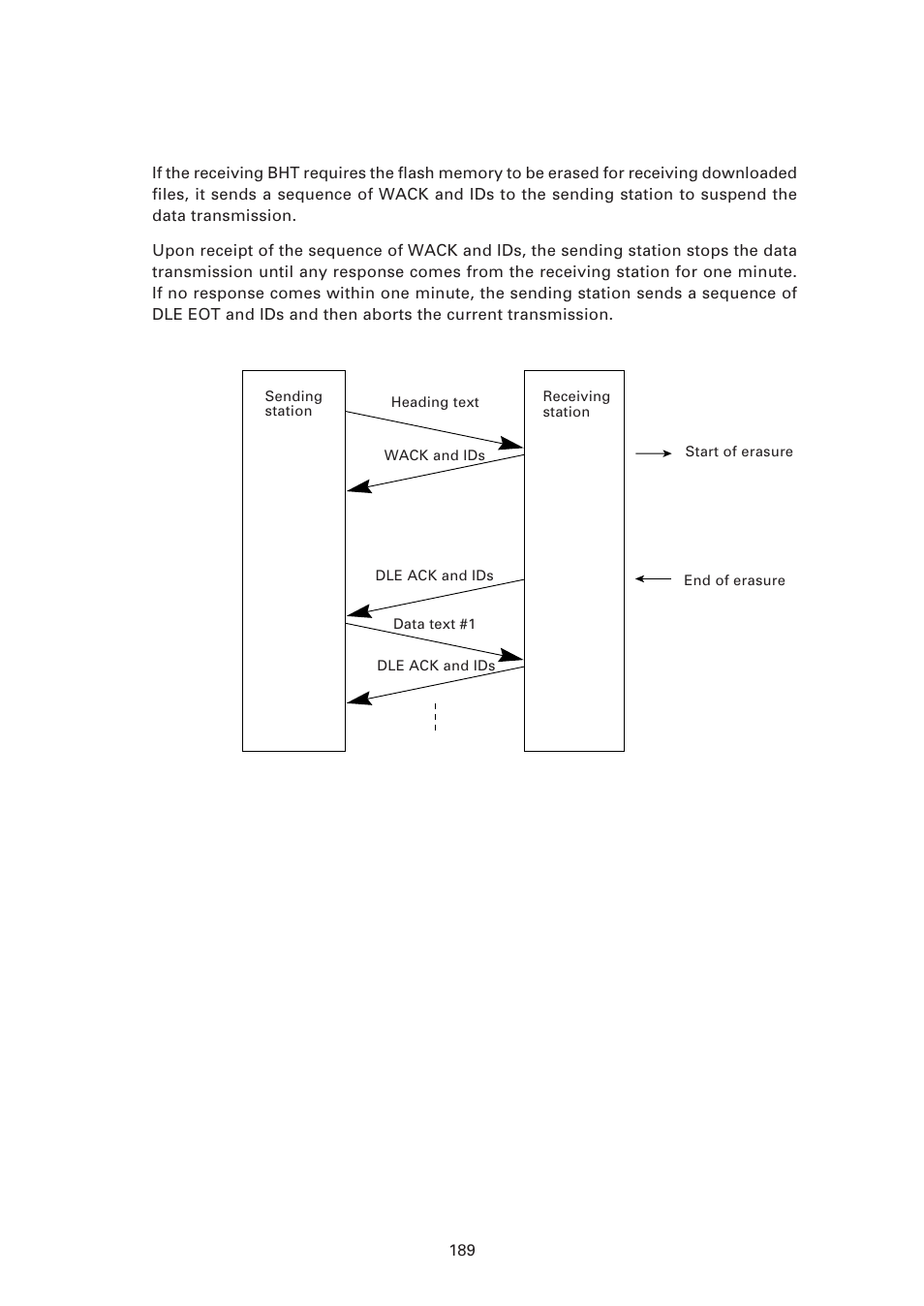 Denso BHT-7500 User Manual | Page 209 / 217