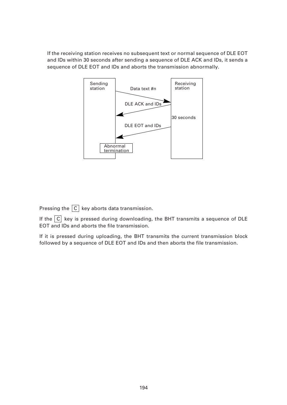 2 ] aborting data transmission, Phase 3 with timeout at the receiving station | Denso BHT-7500 User Manual | Page 214 / 217