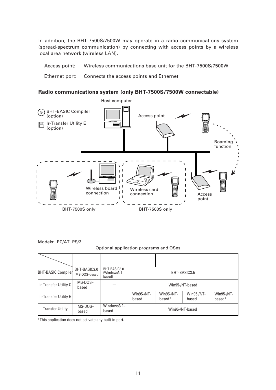 Host computer | Denso BHT-7500 User Manual | Page 31 / 217