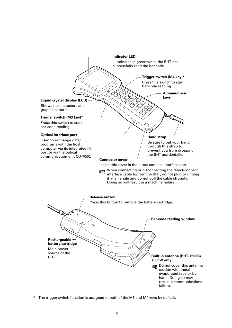 2 components and functions | Denso BHT-7500 User Manual | Page 35 / 217