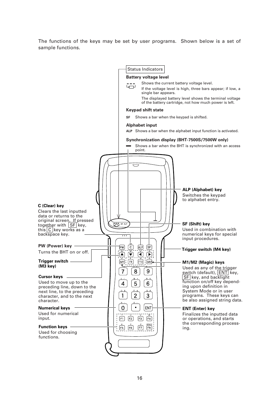 Denso BHT-7500 User Manual | Page 36 / 217