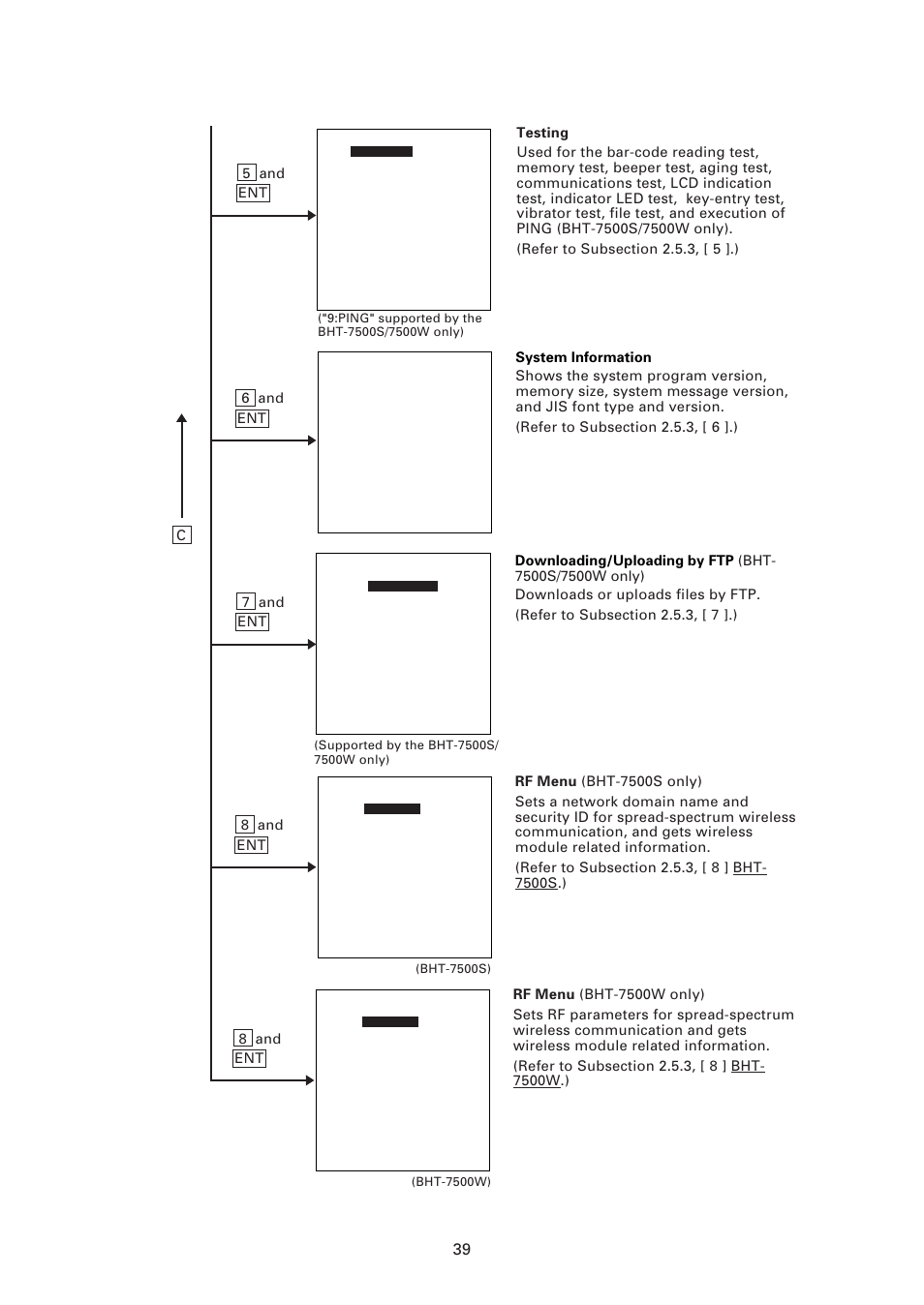 Denso BHT-7500 User Manual | Page 59 / 217