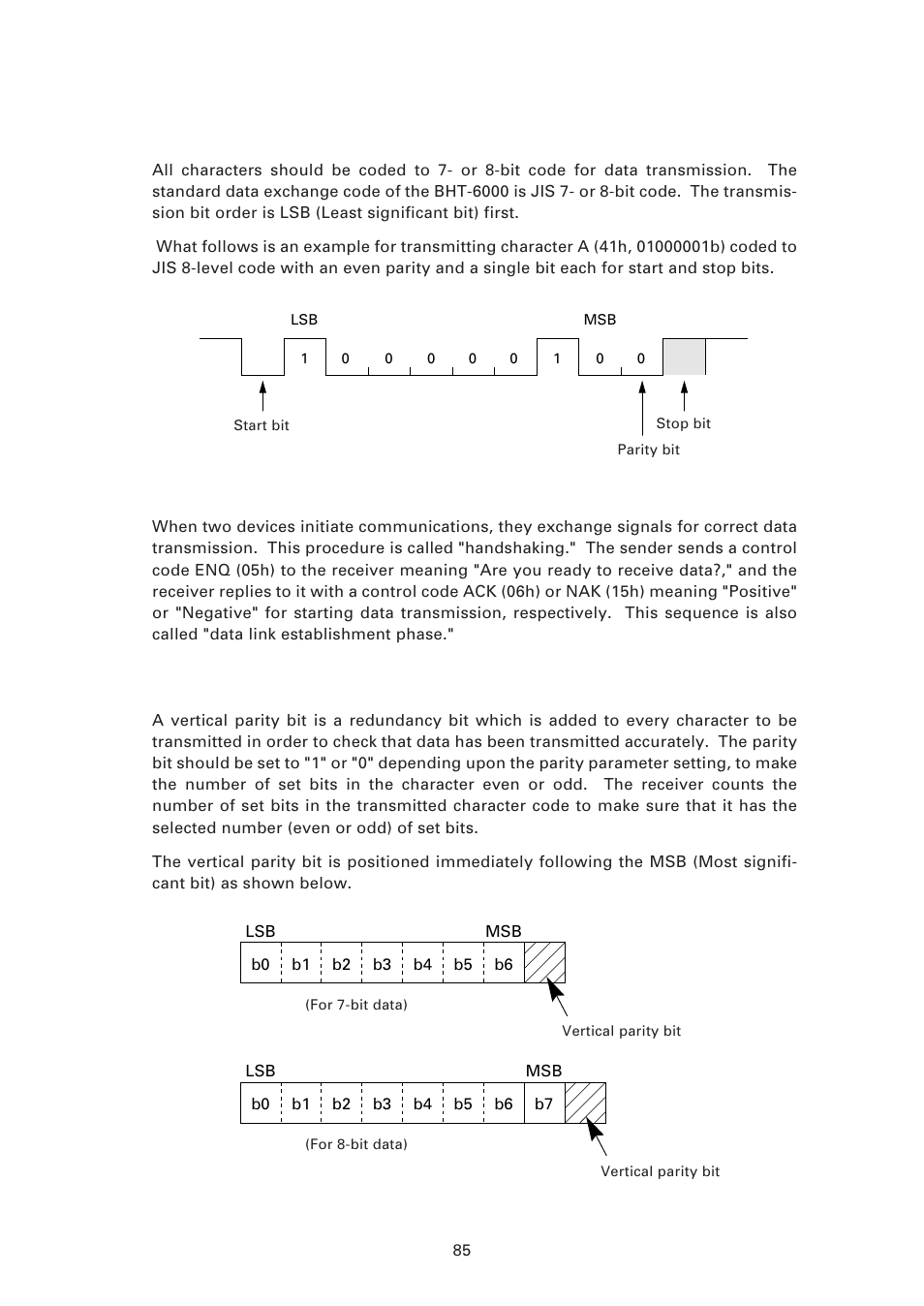 Transmission code and bit order, Response method, Vertical parity | Denso BHT-6000 User Manual | Page 100 / 178