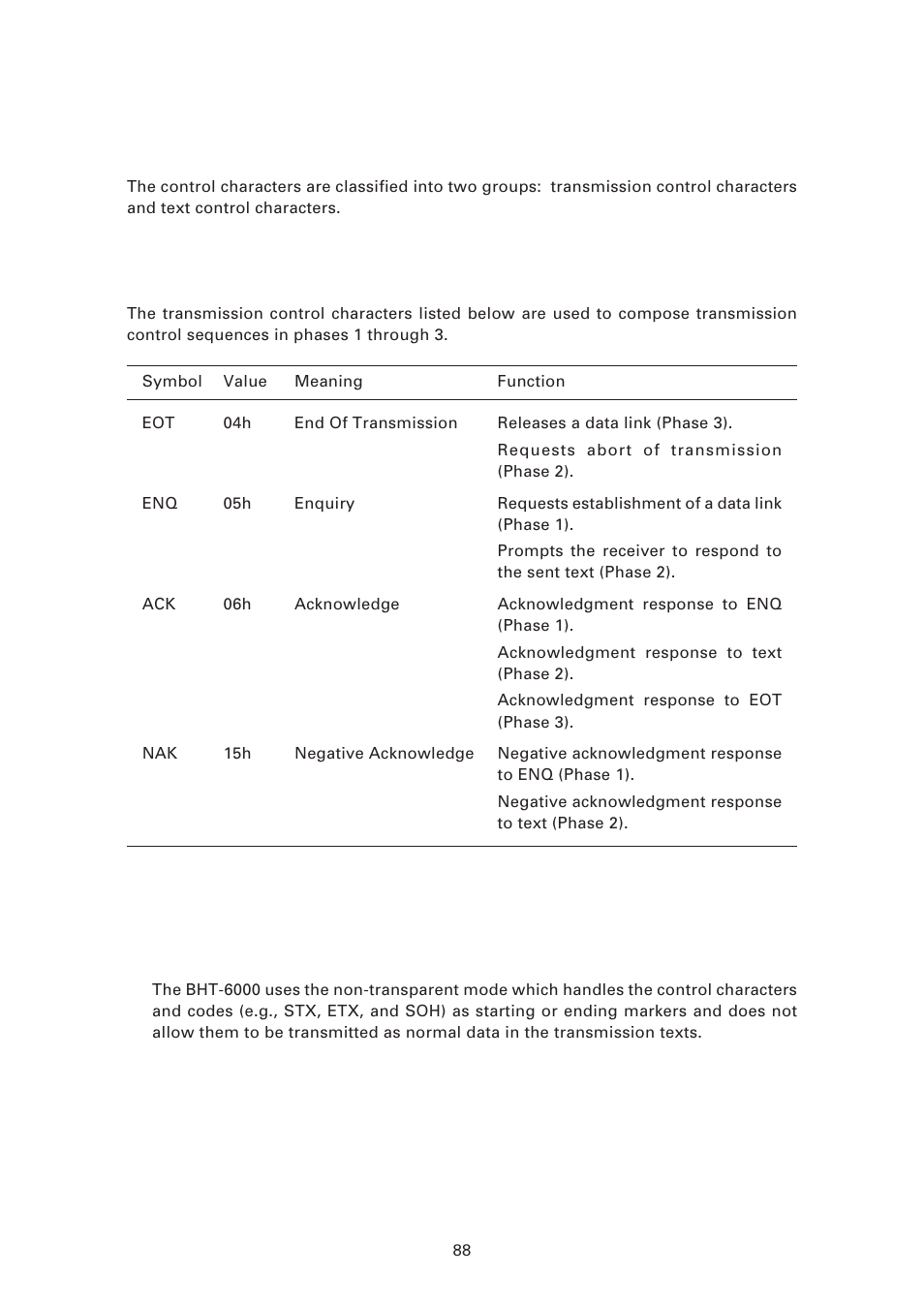 2 ] control characters, Control characters, 1) transmission control characters | Denso BHT-6000 User Manual | Page 103 / 178