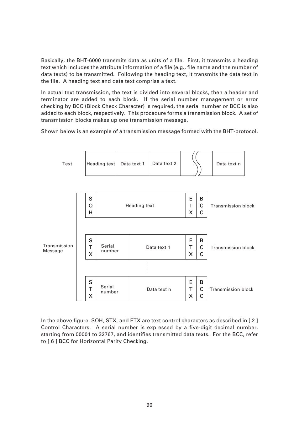 3 ] basic format of transmission messages, Basic format of transmission messages | Denso BHT-6000 User Manual | Page 105 / 178