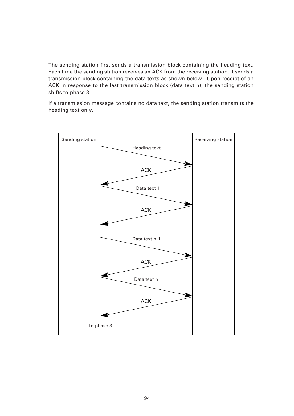 Normal phase 2 | Denso BHT-6000 User Manual | Page 109 / 178