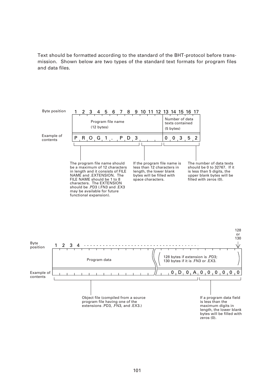 7 ] text format, Text format, Program text format | Denso BHT-6000 User Manual | Page 116 / 178