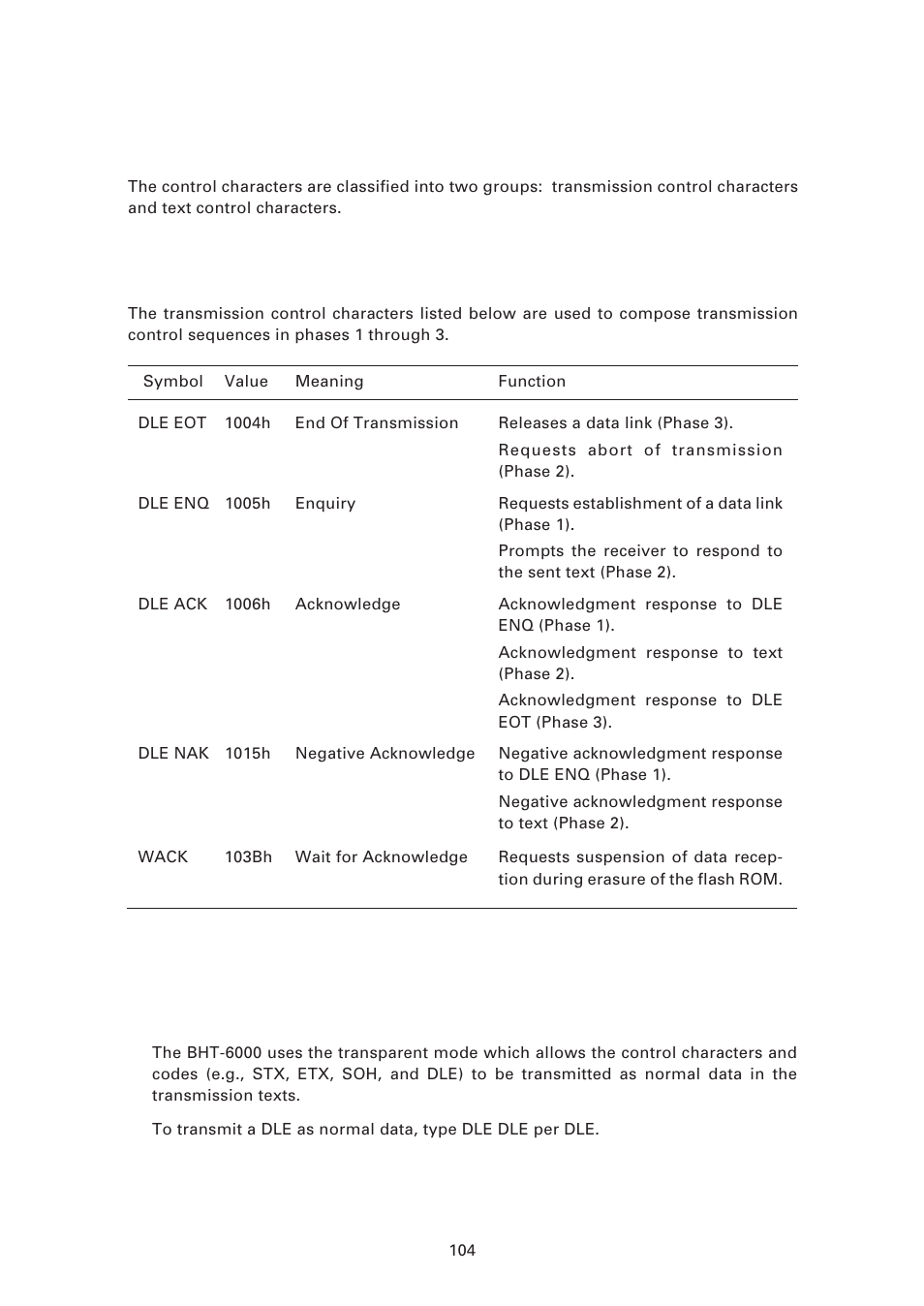 2 ] control characters, Control characters, 1) transmission control characters | Denso BHT-6000 User Manual | Page 119 / 178