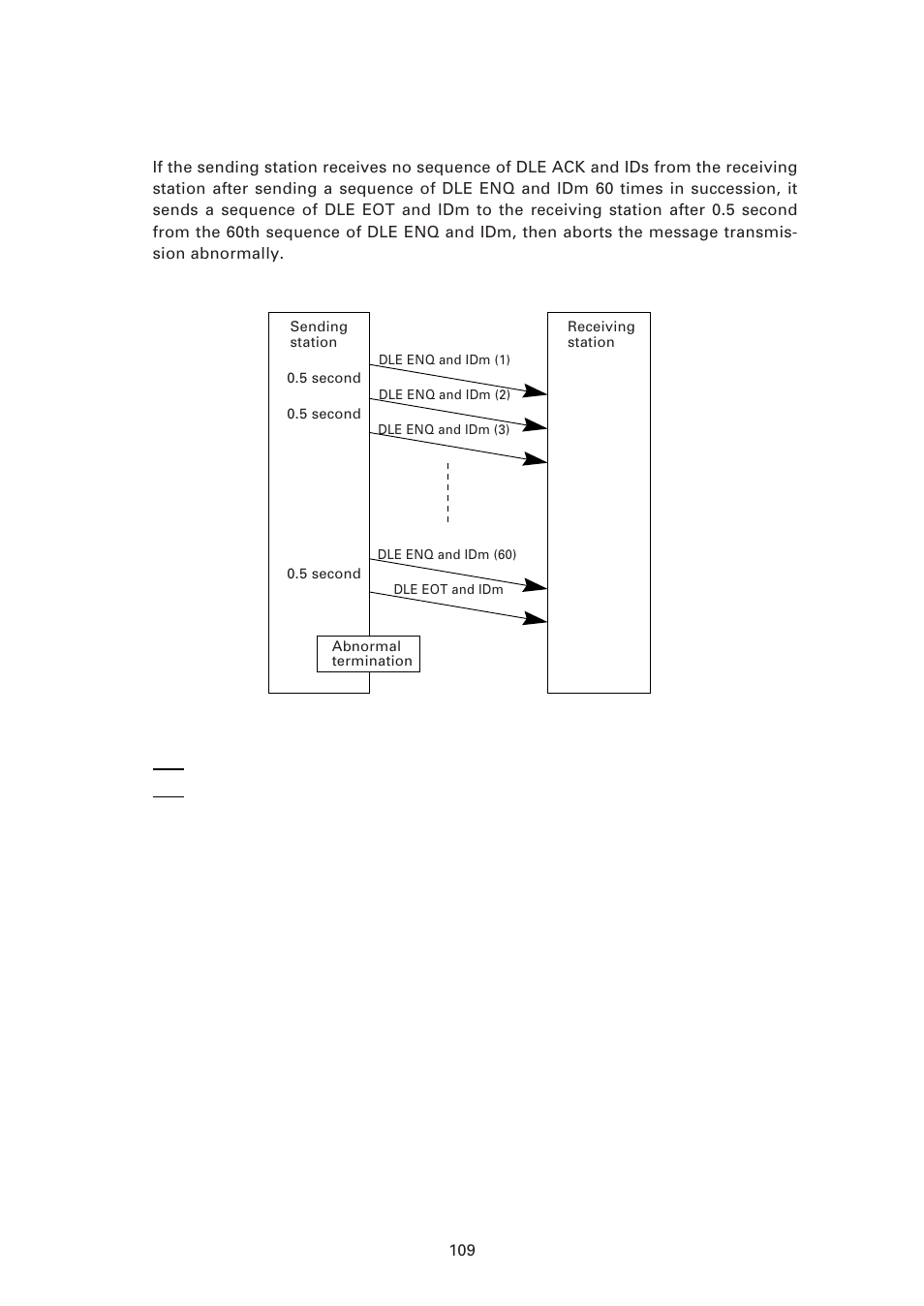 Abnormal termination of phase 1 (abort of phase 1) | Denso BHT-6000 User Manual | Page 124 / 178