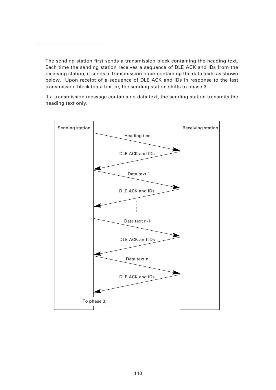 Normal phase 2 | Denso BHT-6000 User Manual | Page 125 / 178