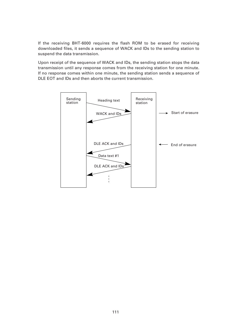 Denso BHT-6000 User Manual | Page 126 / 178