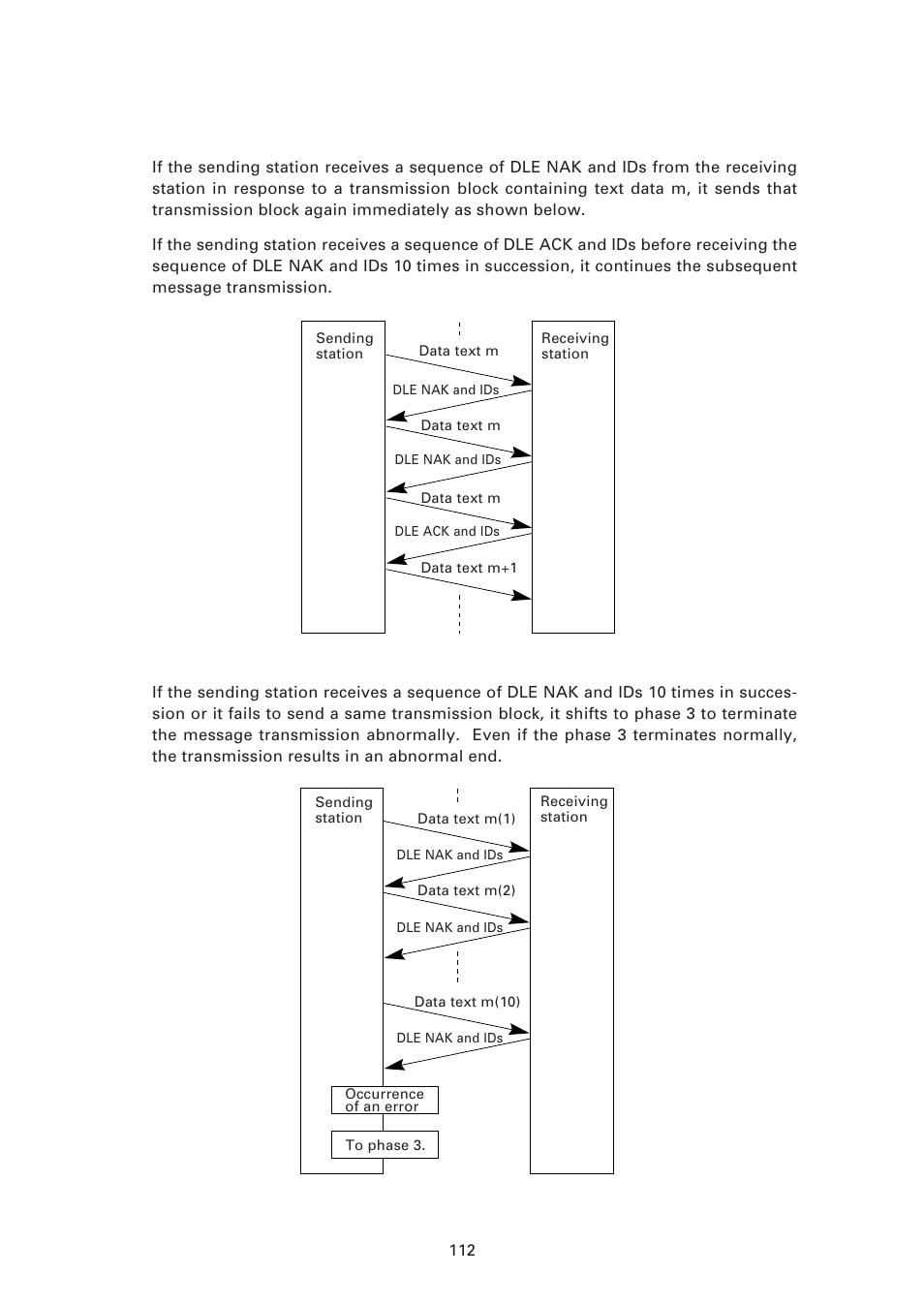 Phase 2 with a sequence of dle nak and ids | Denso BHT-6000 User Manual | Page 127 / 178