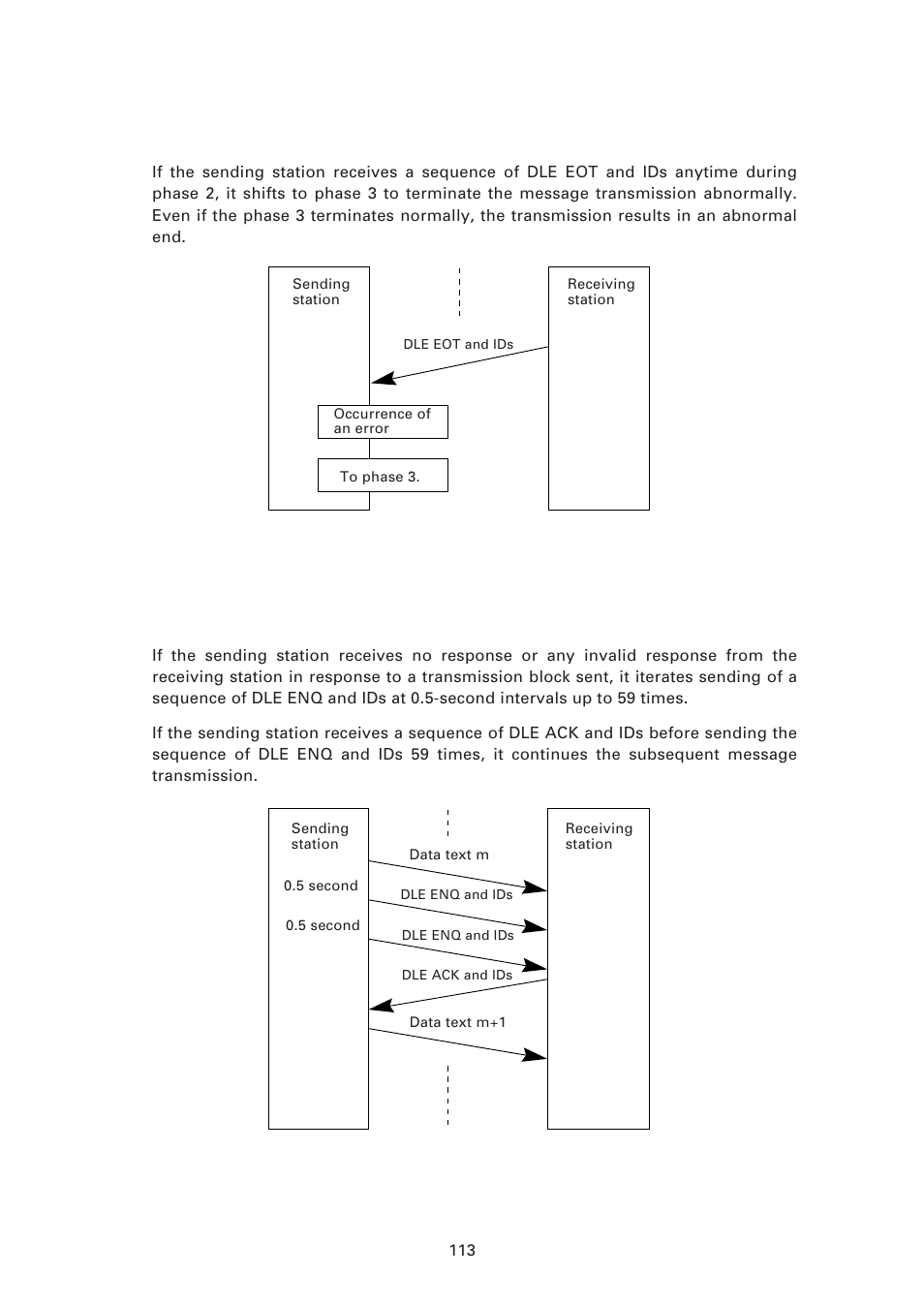 Phase 2 with a sequence of dle eot and ids | Denso BHT-6000 User Manual | Page 128 / 178