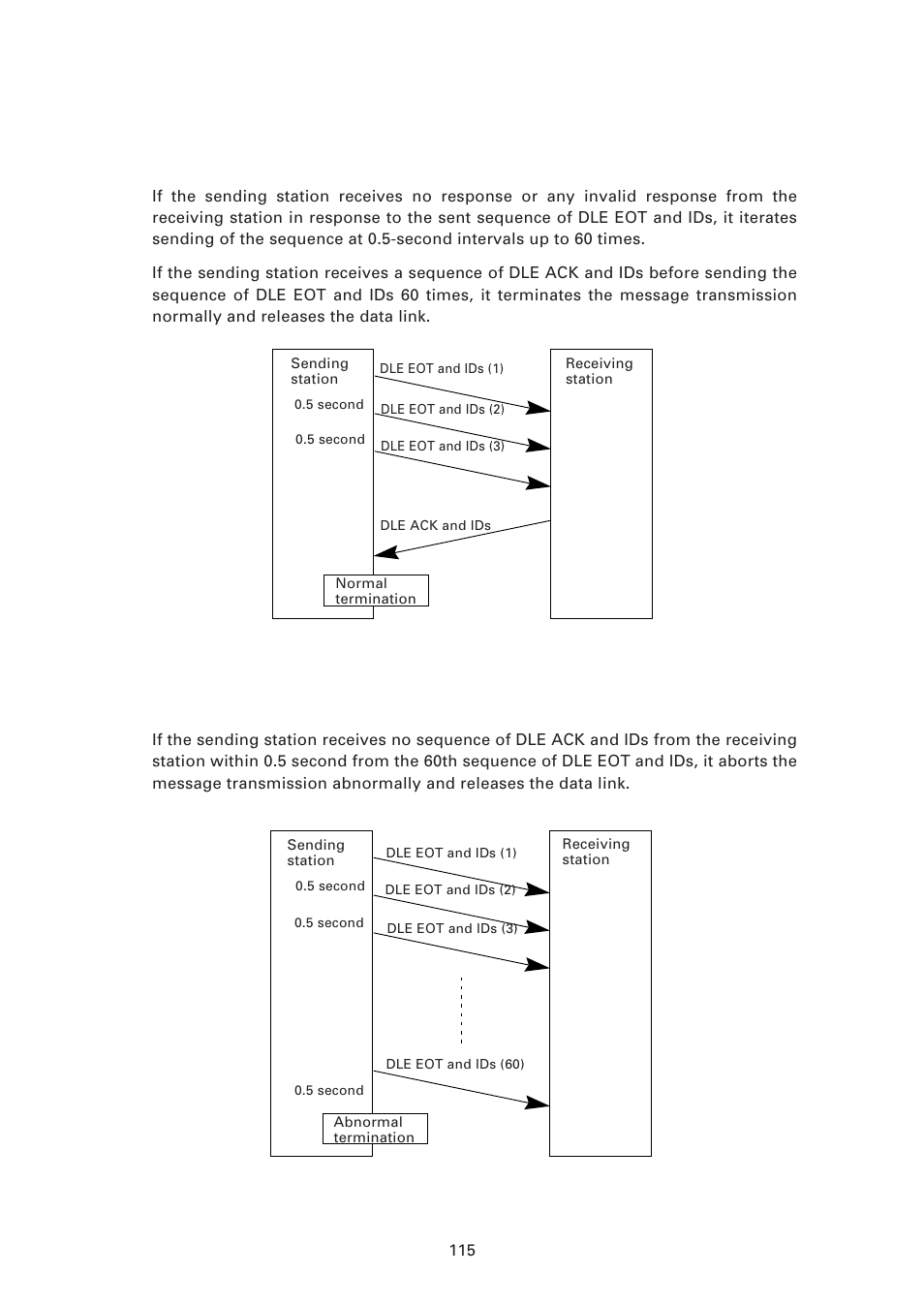 Abnormal termination of phase 3 | Denso BHT-6000 User Manual | Page 130 / 178