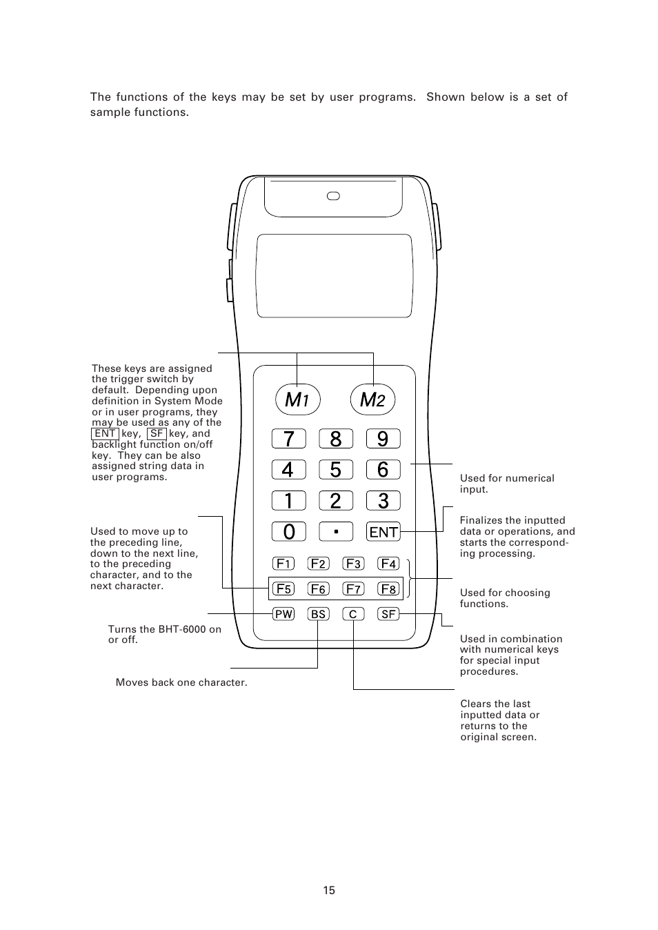 Denso BHT-6000 User Manual | Page 30 / 178
