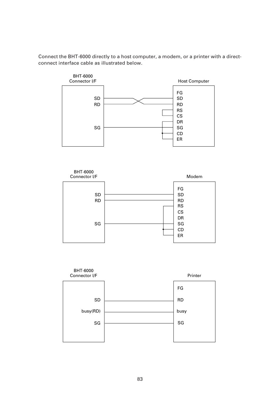 2 ] interface cable connection, Interface cable connection | Denso BHT-6000 User Manual | Page 98 / 178