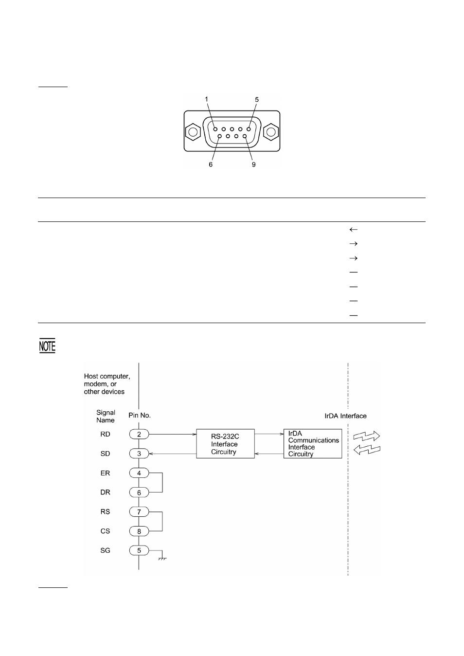 3 ] interface specifications, Interface specifications | Denso BHT-400B-CE User Manual | Page 176 / 180