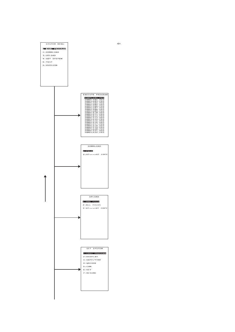 Structure of system mode | Denso BHT-100Q User Manual | Page 56 / 208