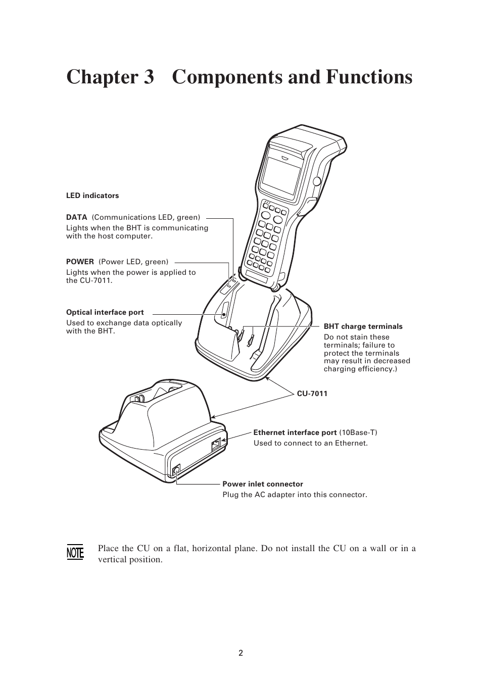 Chapter 3 components and functions, Chapter 3, Components and functions | Denso CU-7011 User Manual | Page 12 / 23