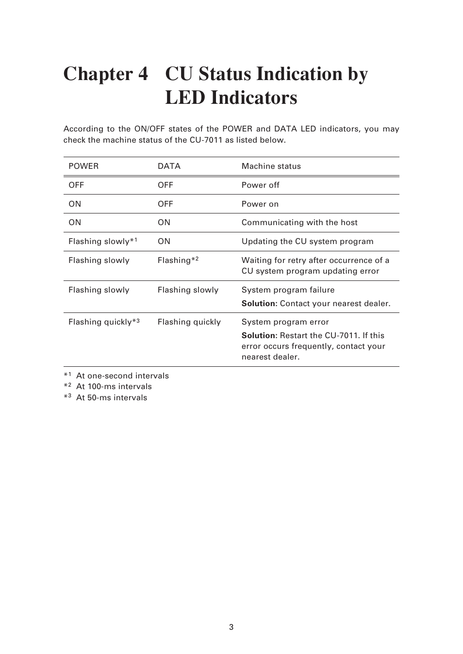 Chapter 4 cu status indication by led indicators, Chapter 4, Cu status indication by led indicators | Denso CU-7011 User Manual | Page 13 / 23