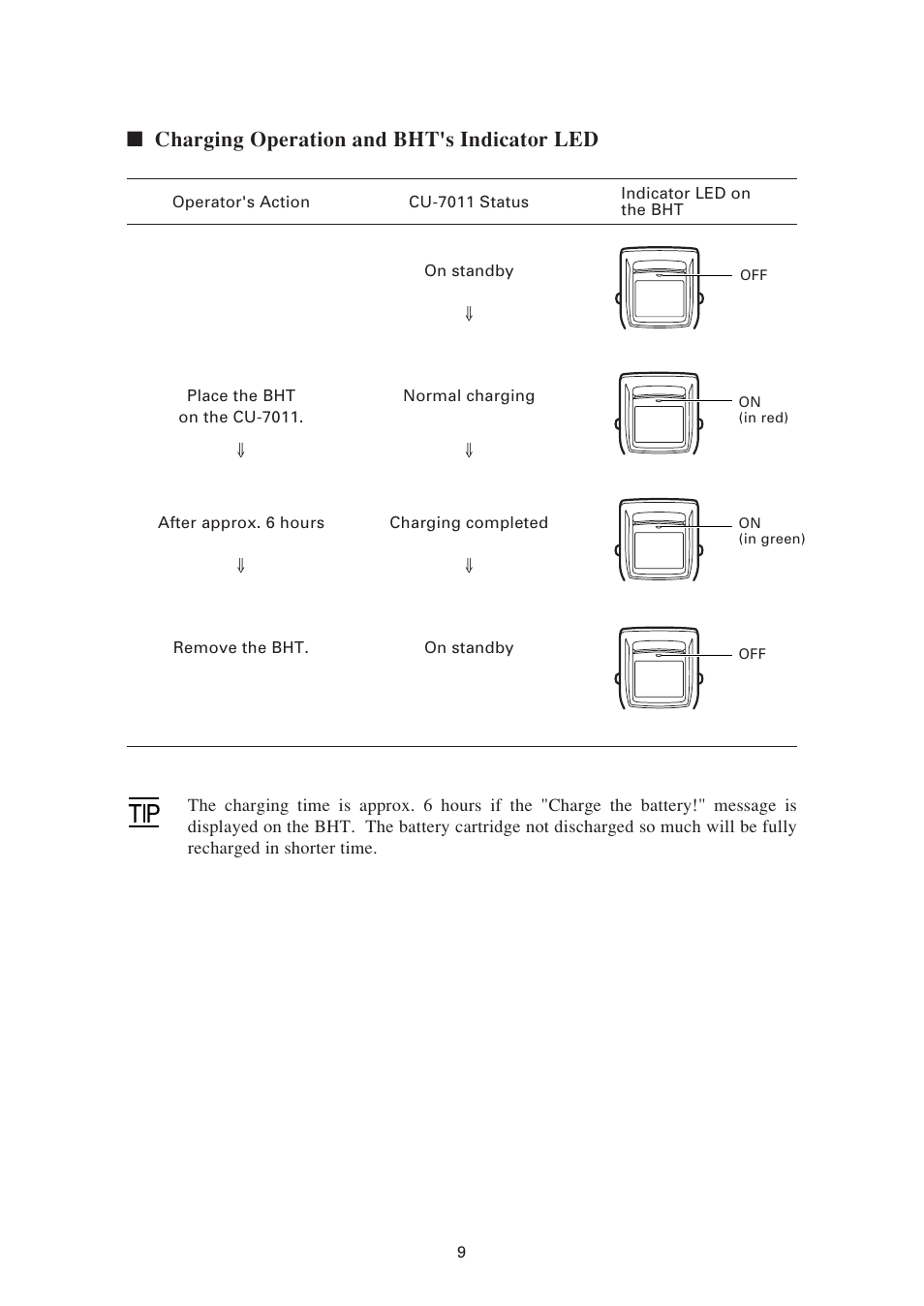 Charging operation and bht's indicator led | Denso CU-7011 User Manual | Page 19 / 23