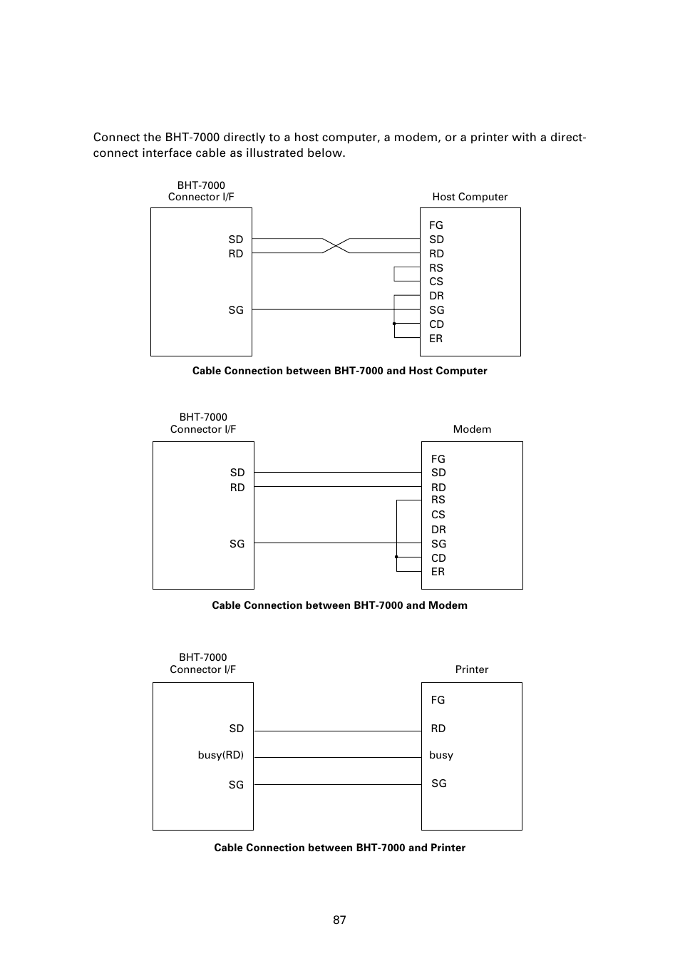 2 ] interface cable connection, Rs-232c interface specifications 6 | Denso BHT-7000 User Manual | Page 103 / 175