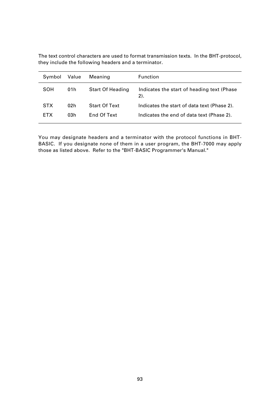 2 ] c o n t r o l c h a r a c t e r s 2, 2) text control characters | Denso BHT-7000 User Manual | Page 109 / 175