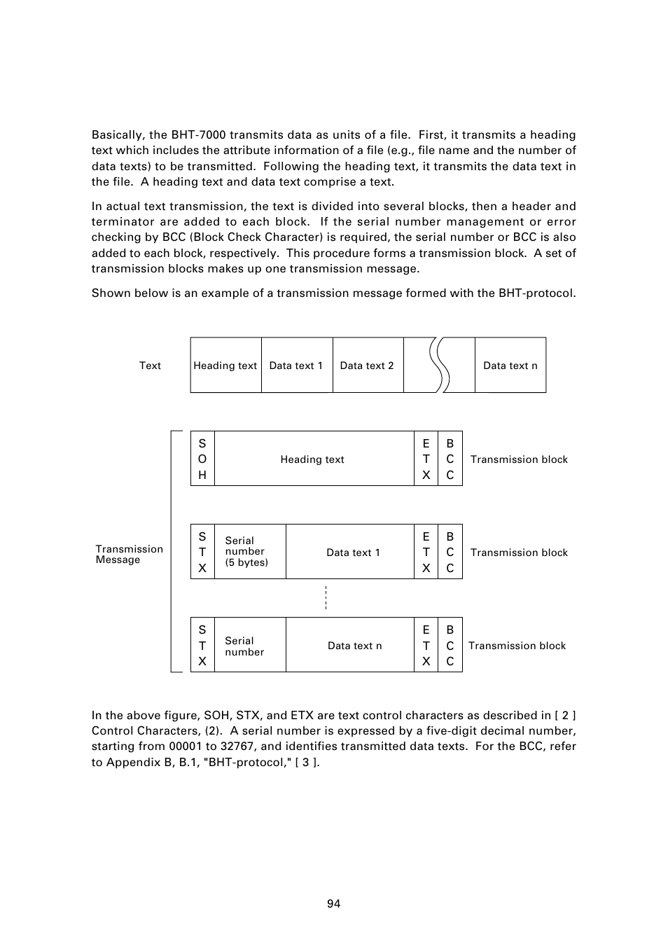 3 ] basic format of transmission messages | Denso BHT-7000 User Manual | Page 110 / 175