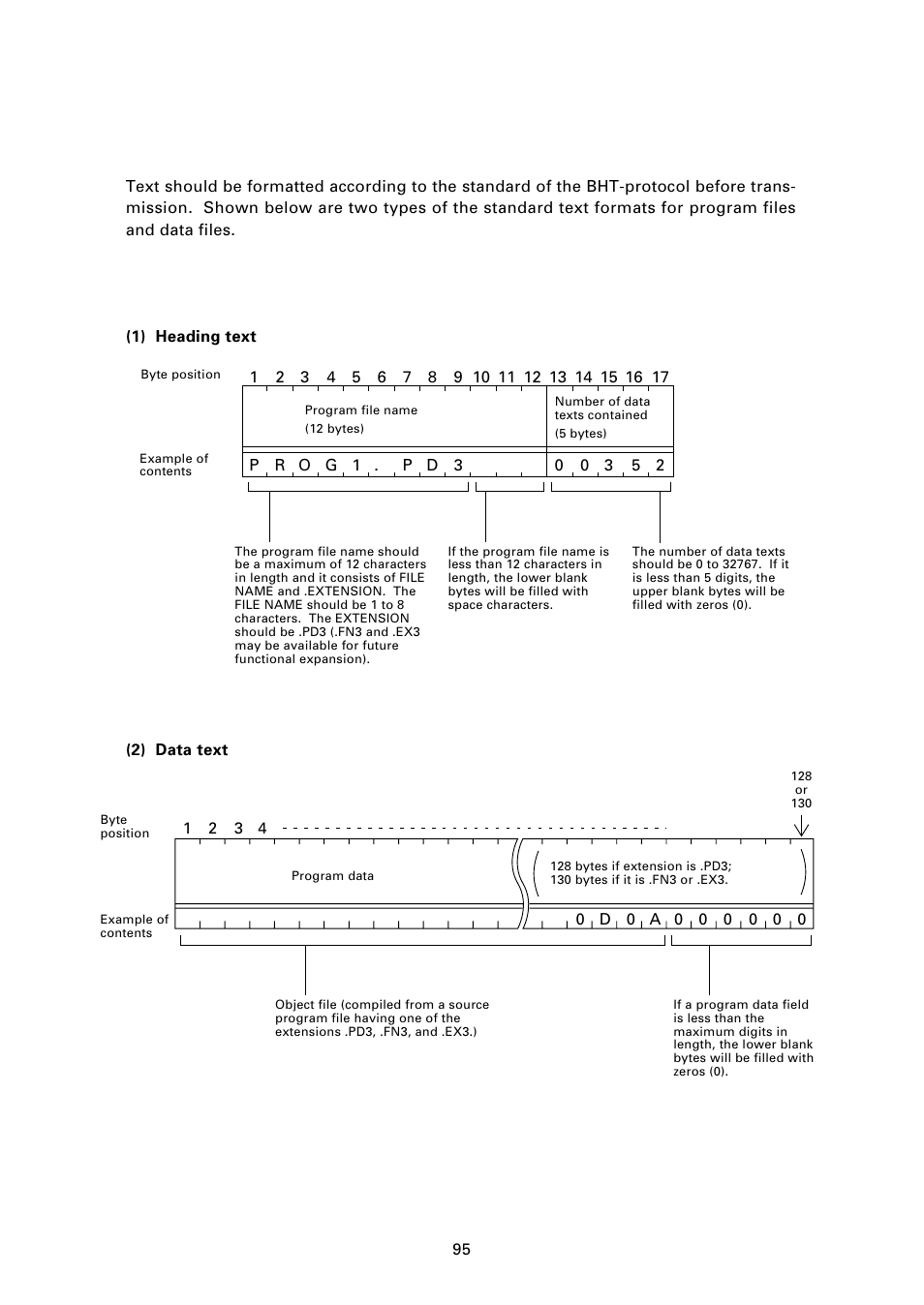 4 ] text format, 3 ] basic format of transmission messages 4, 4 ] text format 5 | Program text format | Denso BHT-7000 User Manual | Page 111 / 175