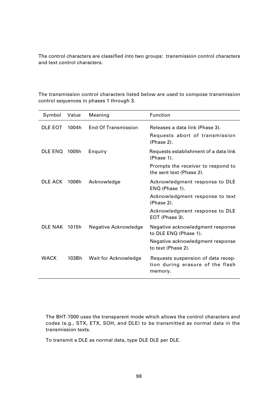 2 ] control characters, 1) transmission control characters | Denso BHT-7000 User Manual | Page 114 / 175