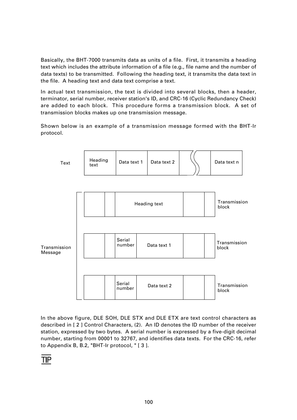 3 ] basic format of transmission messages | Denso BHT-7000 User Manual | Page 116 / 175