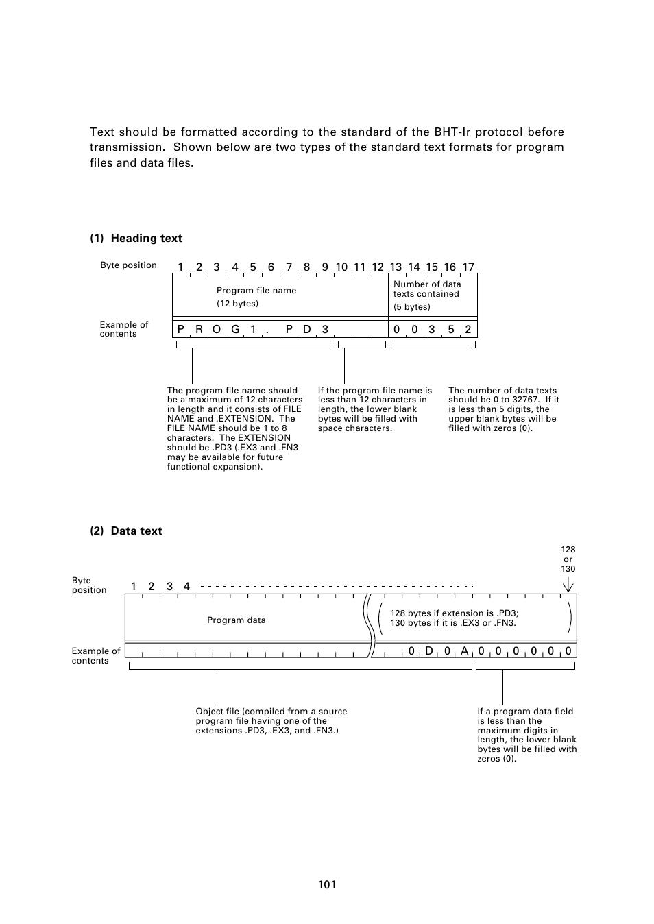 4 ] text format, 3 ] basic format of transmission messages 0 0, 4 ] text format 0 1 | Program text format | Denso BHT-7000 User Manual | Page 117 / 175