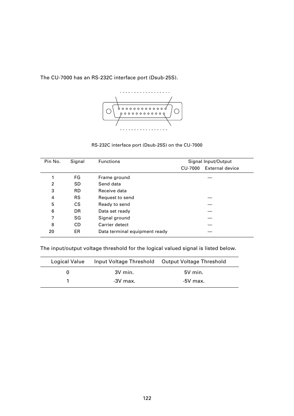 6 rs-232c interface specifications, 1 ] interface connector and pin assignment | Denso BHT-7000 User Manual | Page 138 / 175