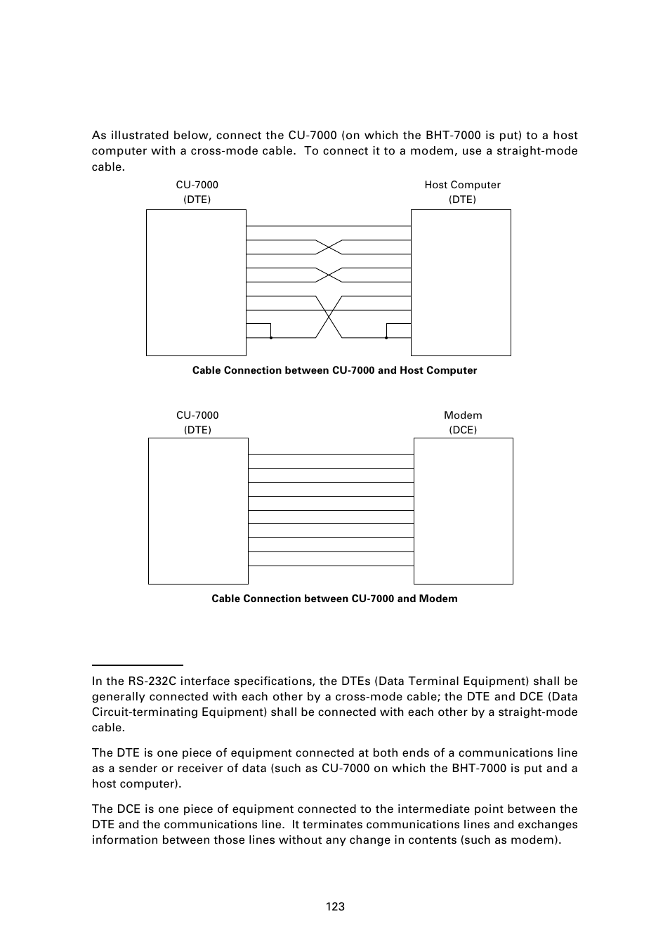 2 ] interface cable connection, Rs-232c interface specifications, Dte and dce | Denso BHT-7000 User Manual | Page 139 / 175