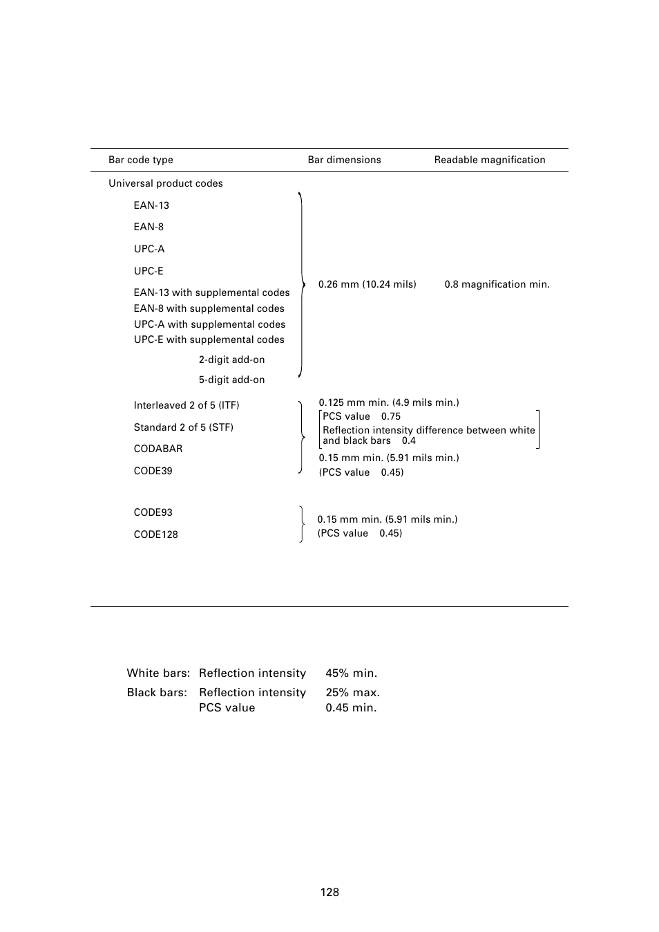 2 ] bar code specifications, 2) optical properties required for bar code labels, 1) available bar code types | Denso BHT-7000 User Manual | Page 144 / 175