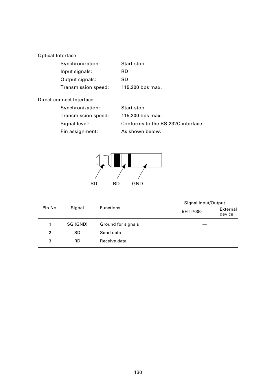 3 ] interface specifications | Denso BHT-7000 User Manual | Page 146 / 175