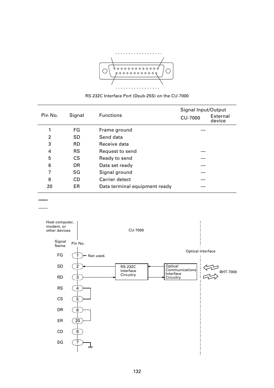 3 ] interface specifications | Denso BHT-7000 User Manual | Page 148 / 175