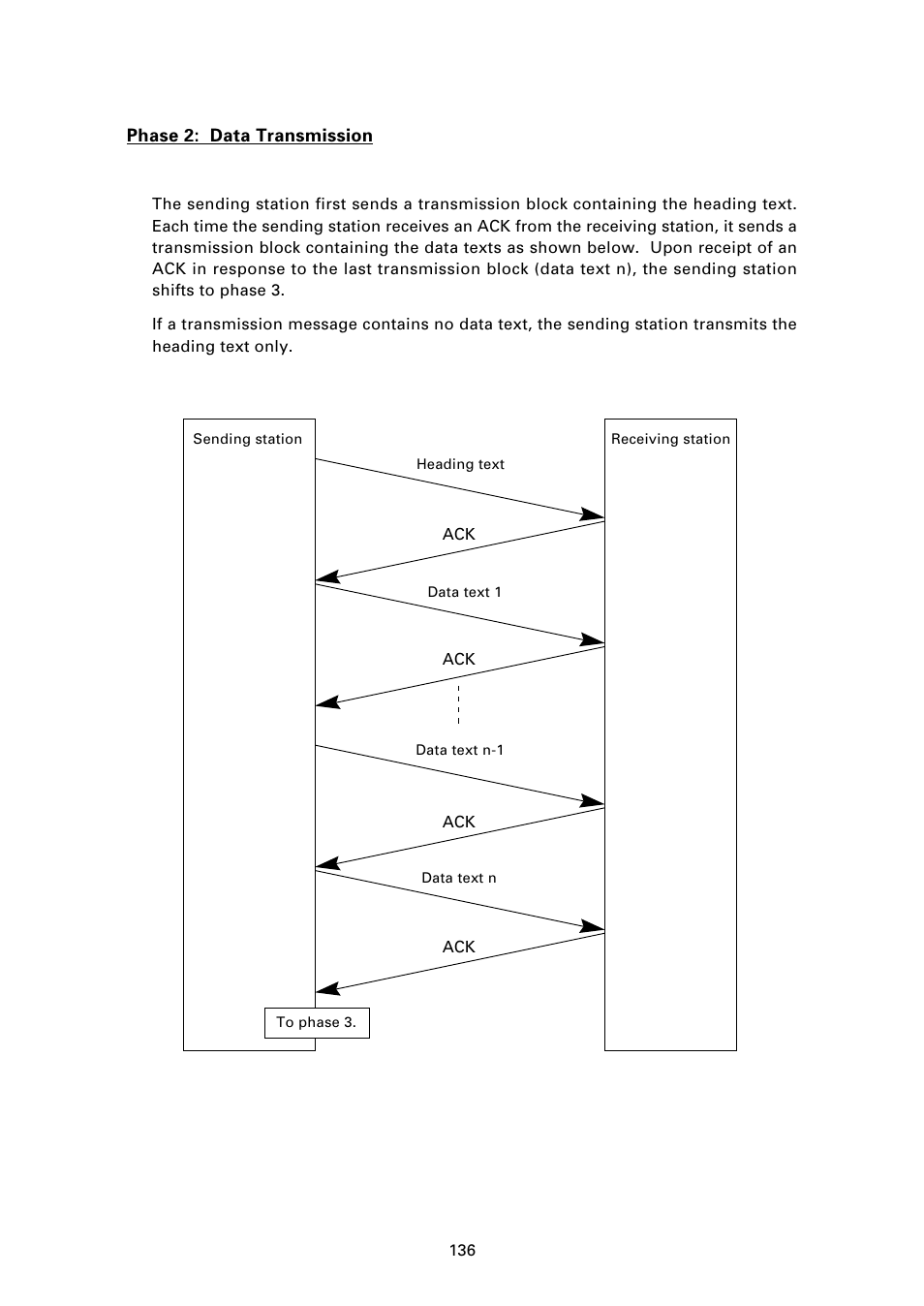 Normal phase 2 | Denso BHT-7000 User Manual | Page 152 / 175